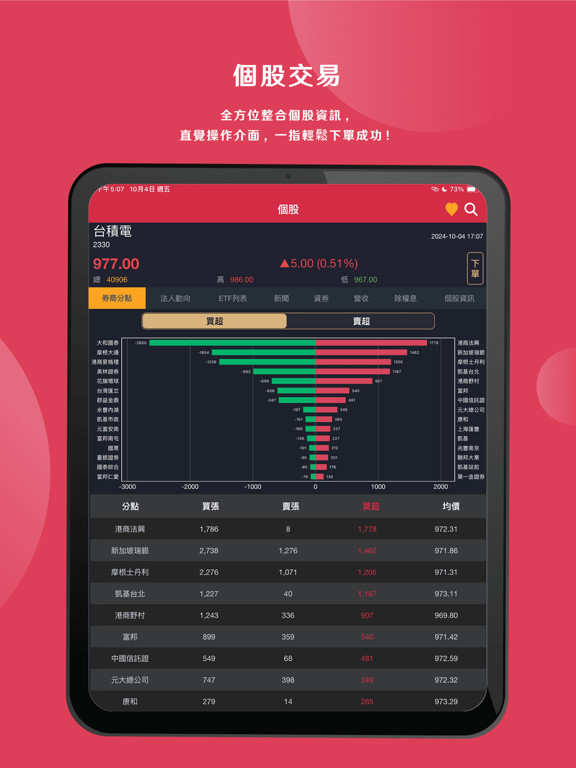 Screenshot #6 pour 群益大老鷹