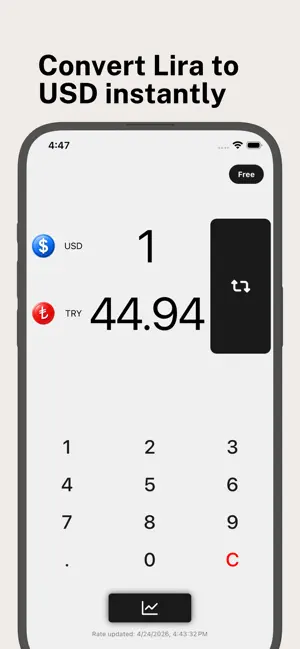 Turkish Lira to USD Converter screenshot 1