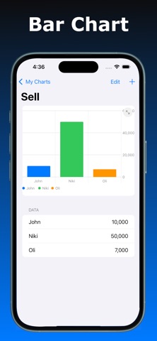 Chart Builder : Simple Screenshot 2 of 4