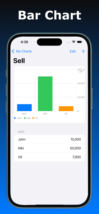 Chart Builder : Simple Screenshot 2 of 4