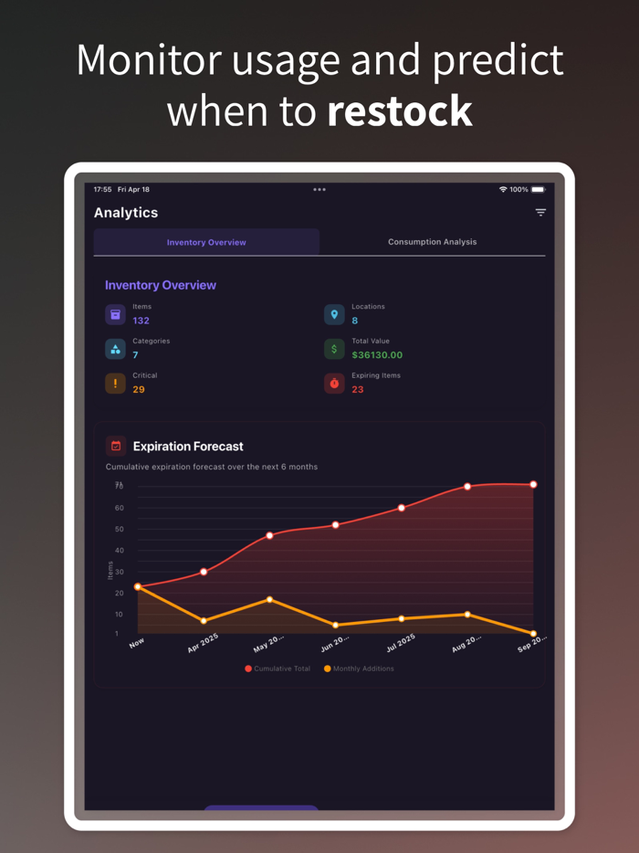 Burrow - Supply Tracker