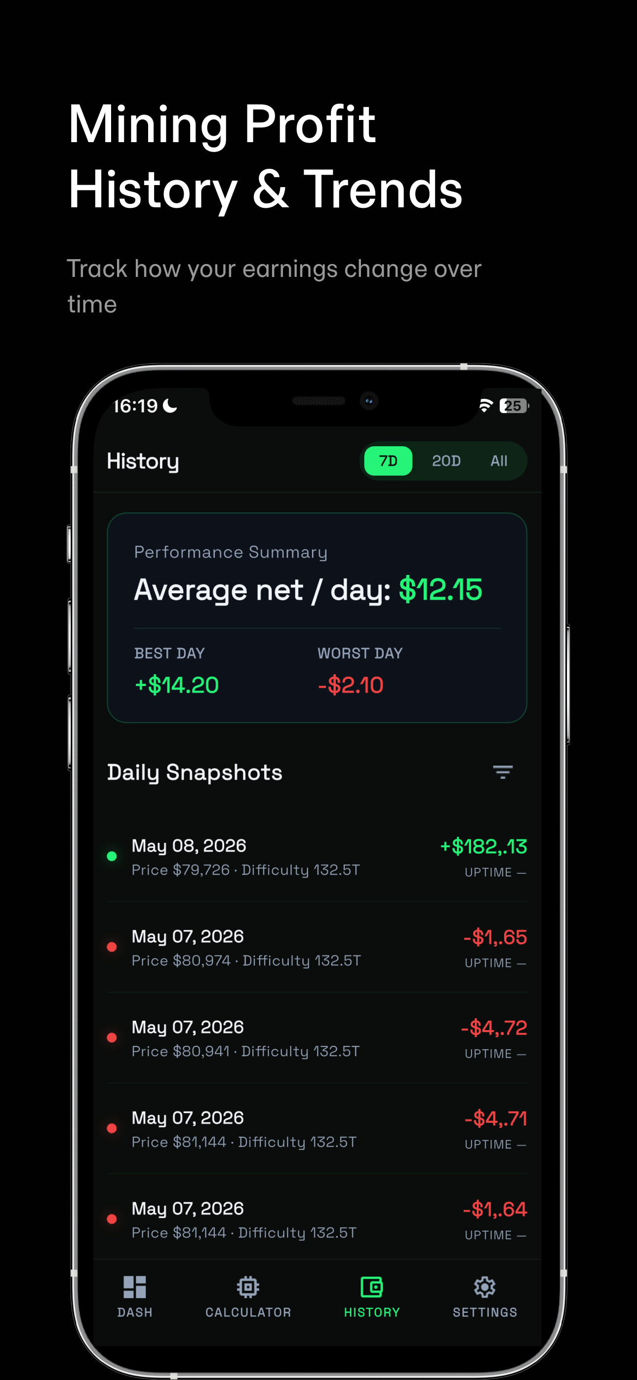 BTC Mining Profit Calculator