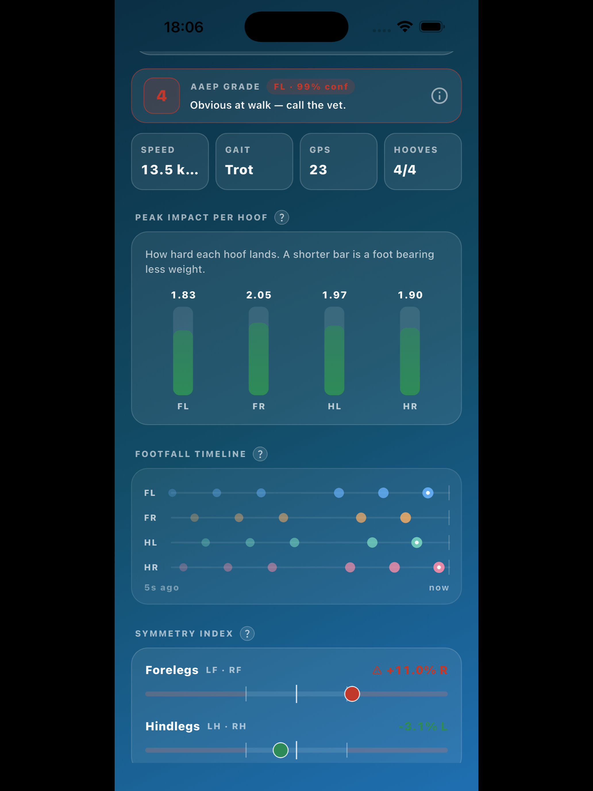 Estride Connect screenshot 13