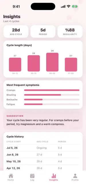 Ivy: Period & Cycle Tracker screenshot 3