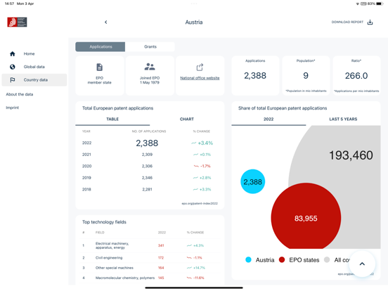 Screenshot #6 pour EPO Data Hub