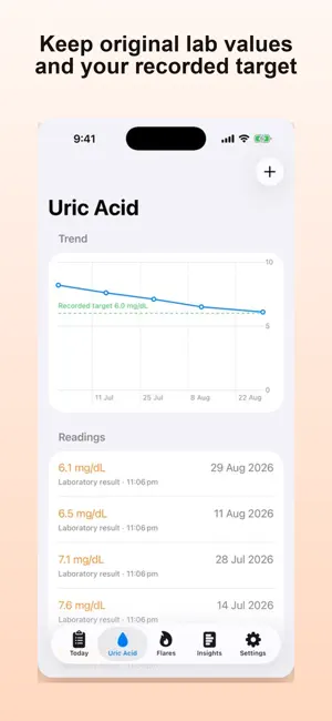 Gout Diet & Uric Acid Tracker screenshot 4