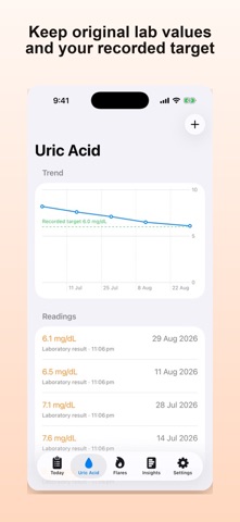 Gout Diet & Uric Acid Tracker Screenshot 4 of 5
