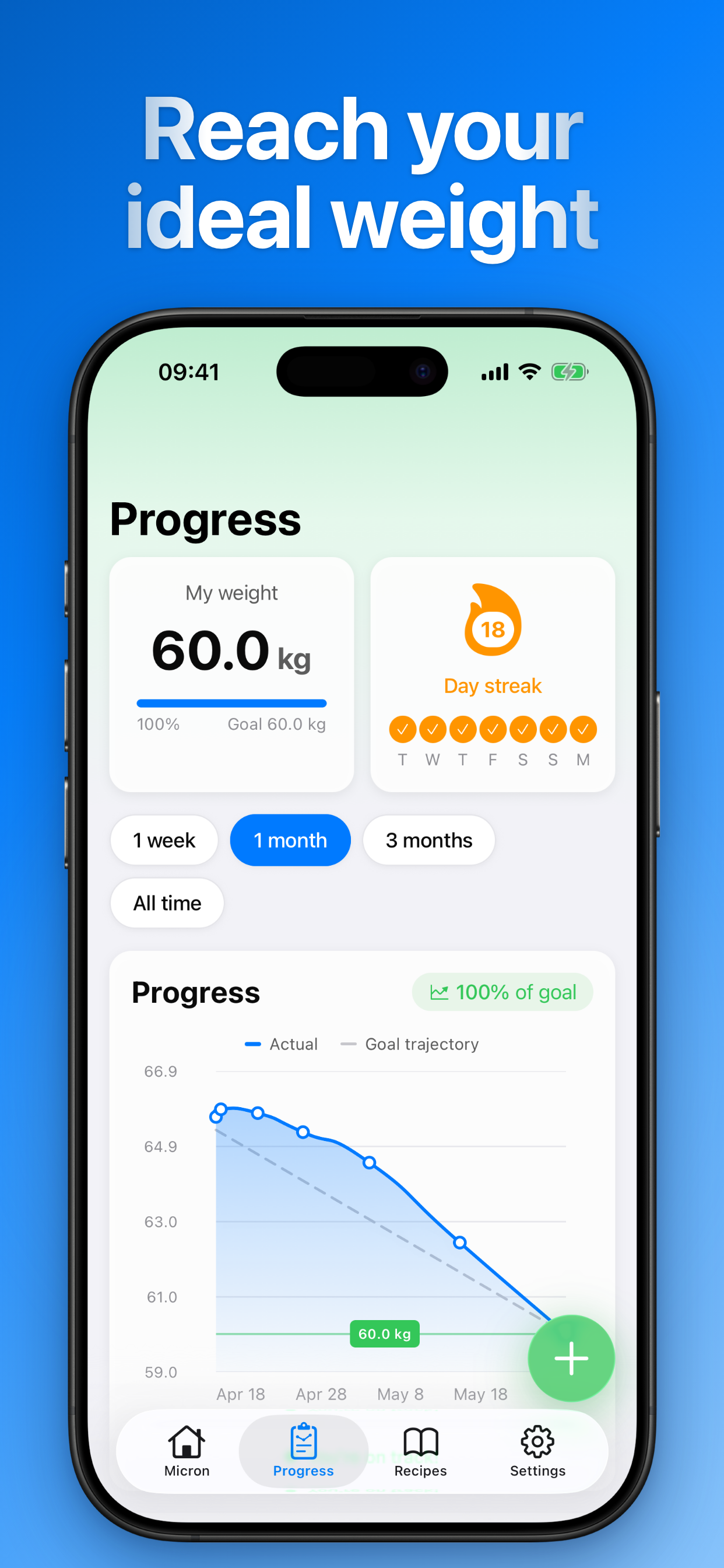Micron – Calories & Nutrients
