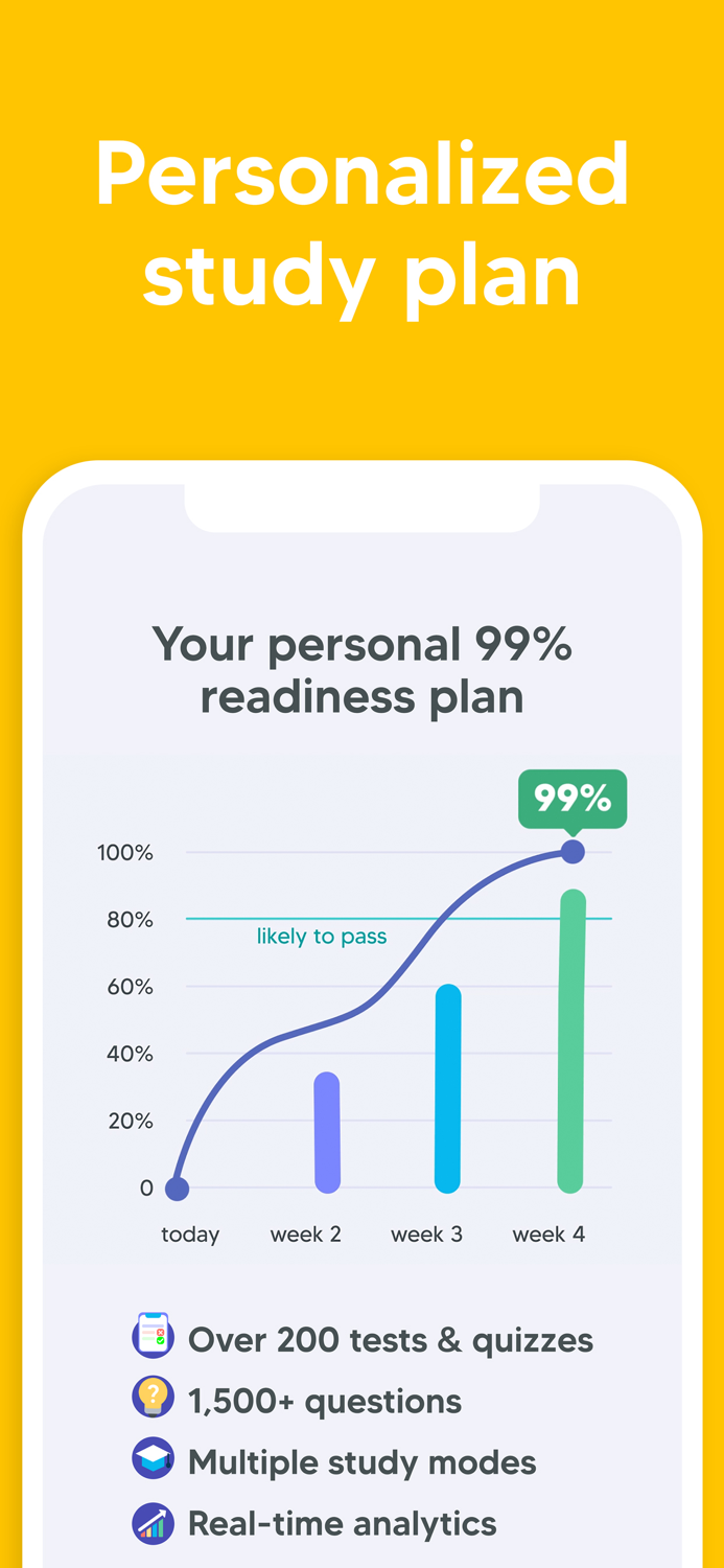 Pharmacology Nursing Exam Prep