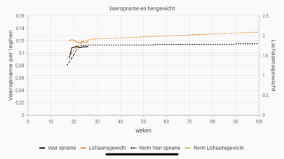 Screenshot #1 pour FarmResult