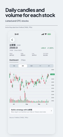 Blave: Crypto Liquidation Data Screenshot 9 of 10