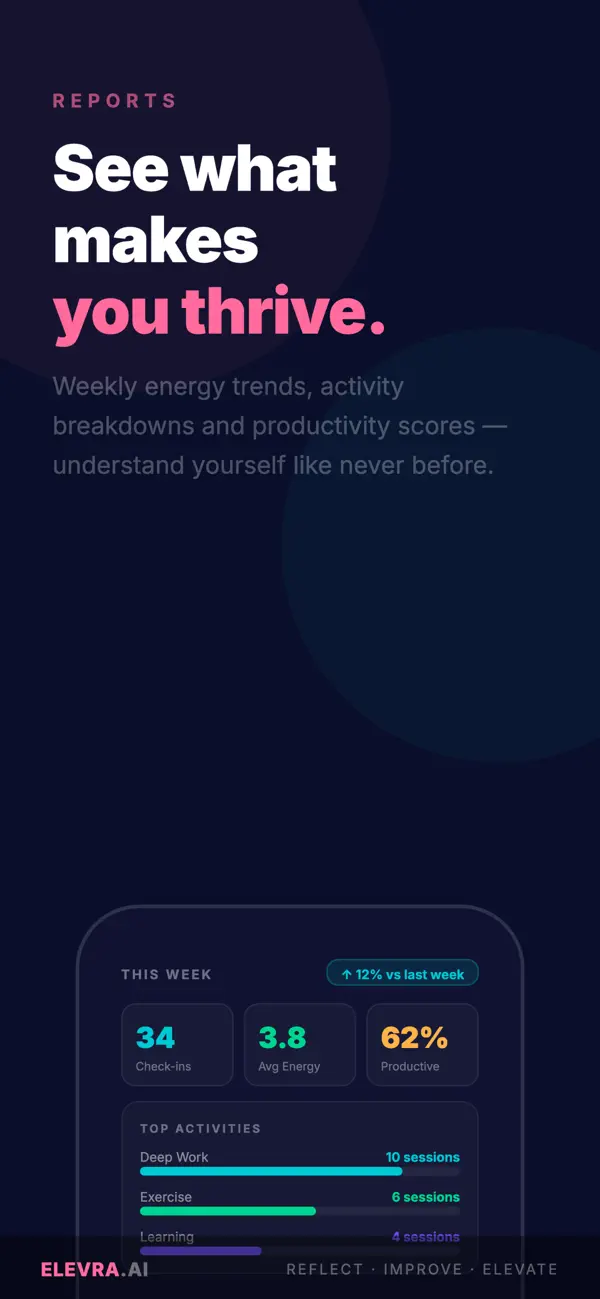 Screenshot #1 pour Elevra.AI