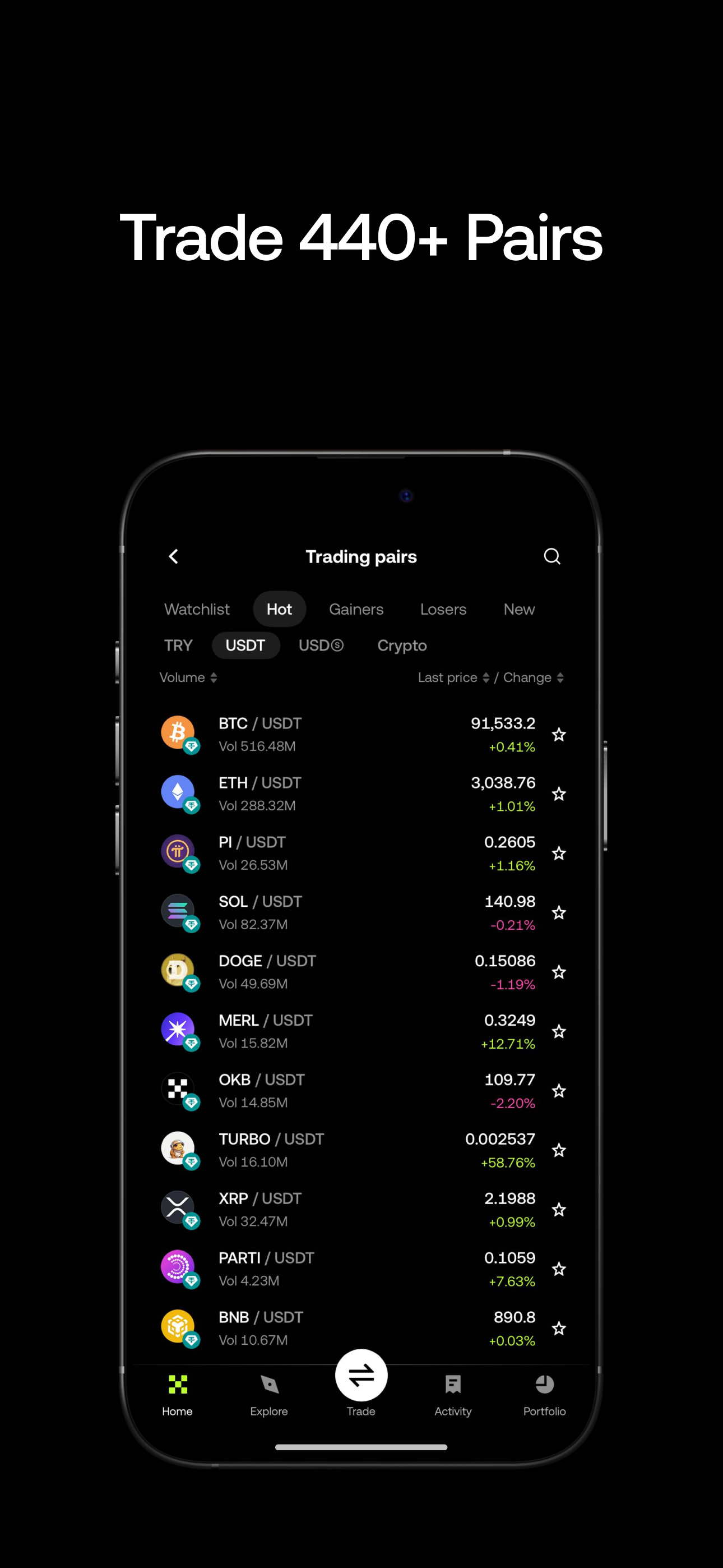 OKX TR: Bitcoin Kripto Para