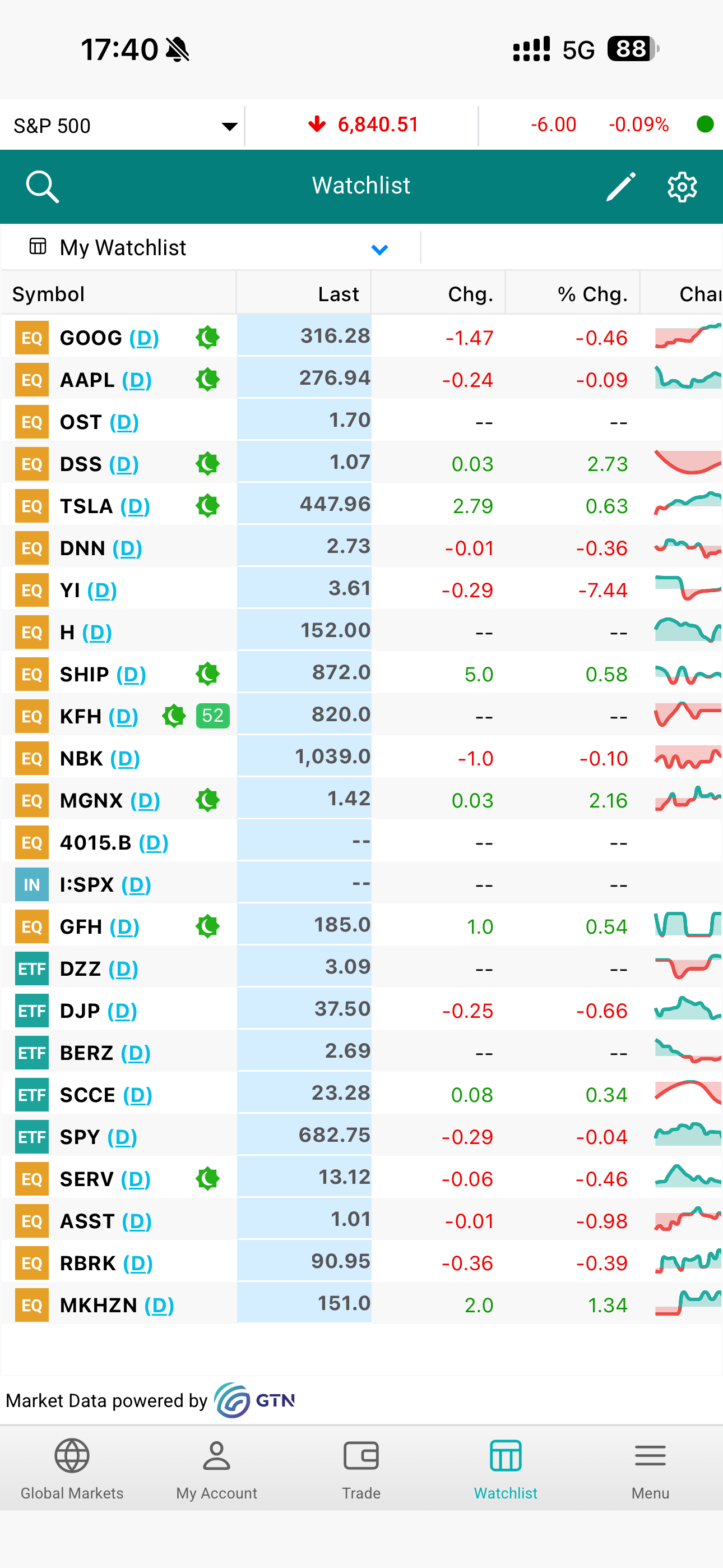 Awsat Trader (GTN) screenshot 6