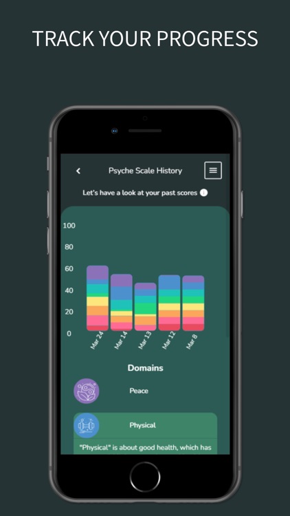 Psyche: Mental Health
