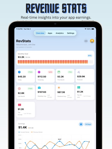 Revenue Stats - an Admob App iPad screenshot