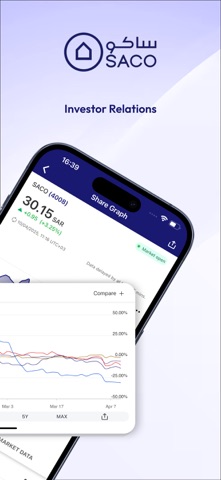 SACO Investors Relations screenshot