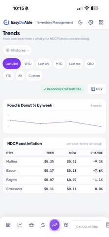 EasyDoAble screenshot