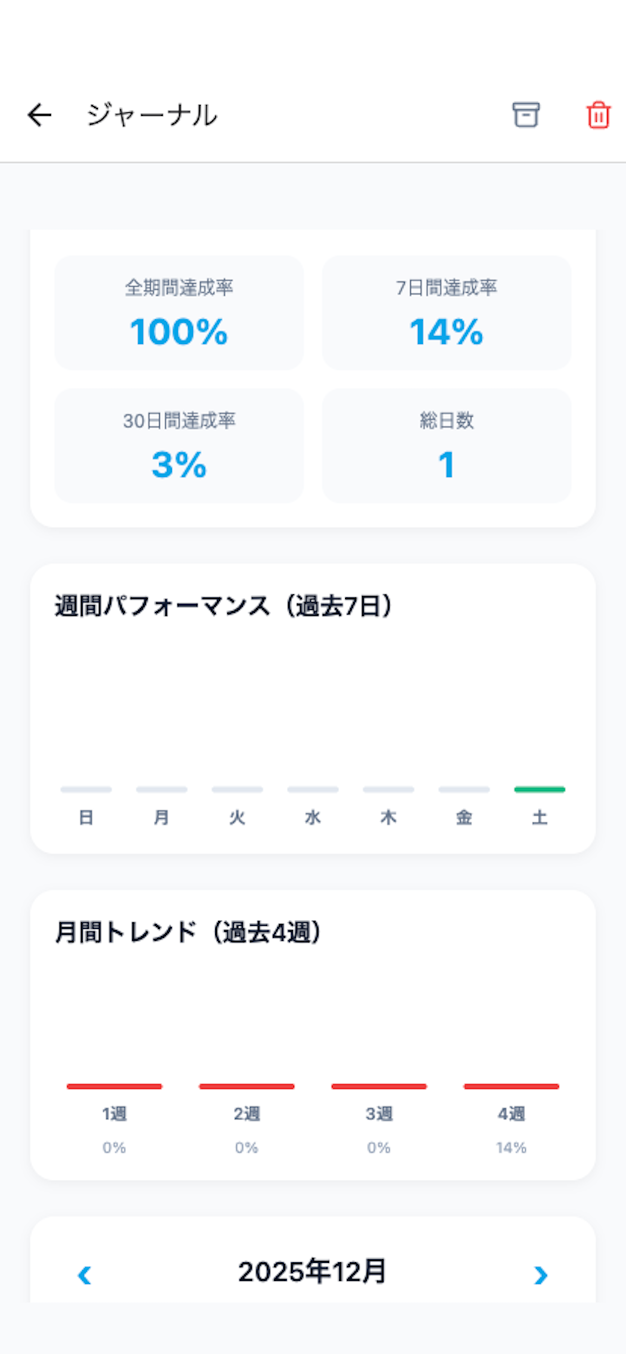 習慣コンパス
