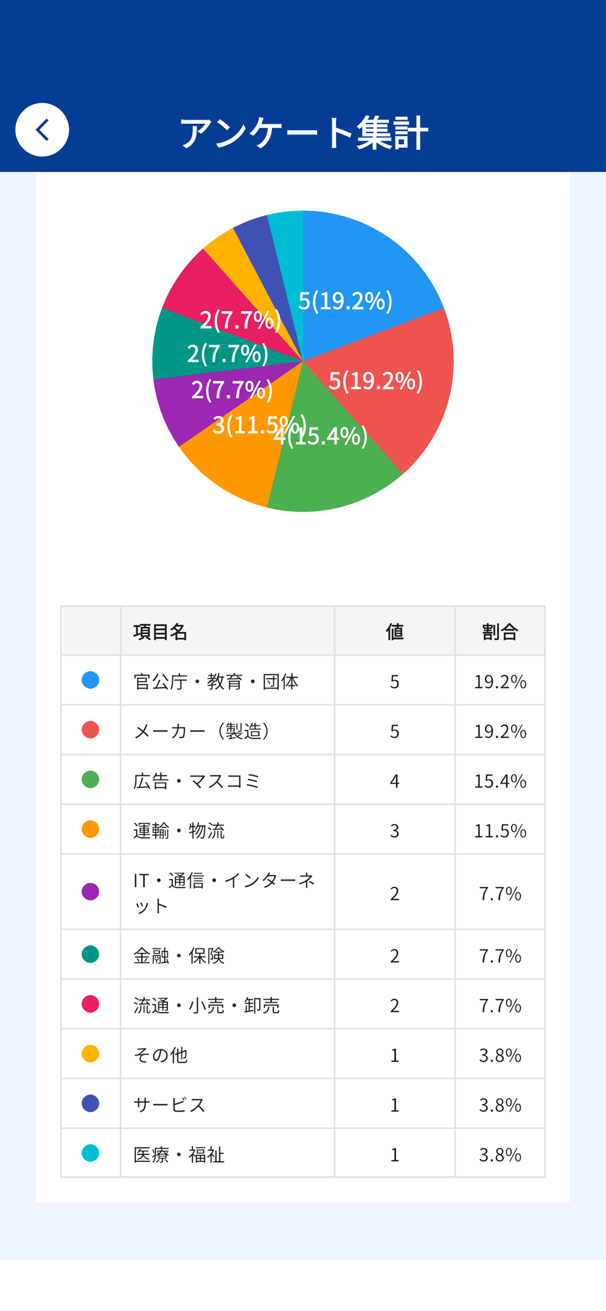 FG VQ’re（エフジー ブイキュア） アンケートアプリ screenshot 3
