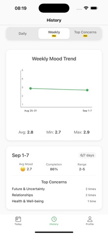 Noic - Stoic Mood Tracker screenshot