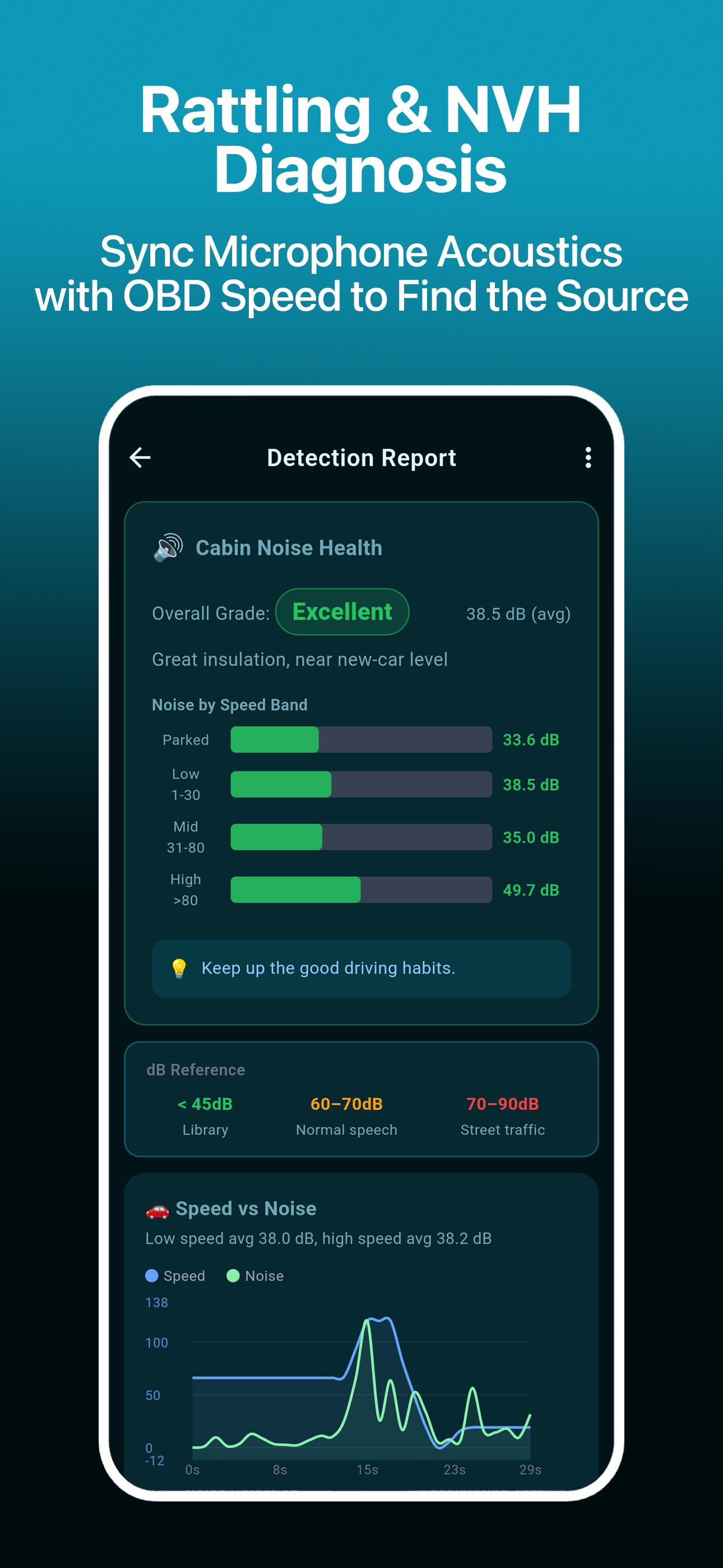 OBD2UDS - Car Diagnostic Pro