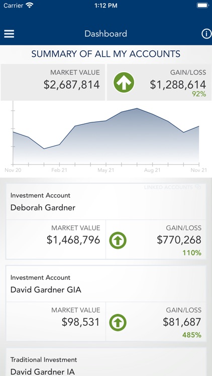 First Financial Trust - TW