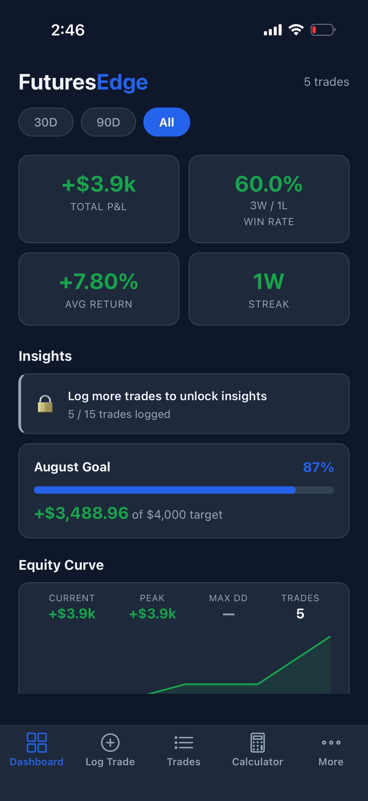 Screenshot 2 of FuturesEdge Trading Journal