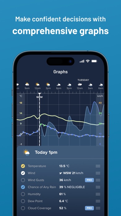 Weatherzone: Weather Forecasts Screenshot