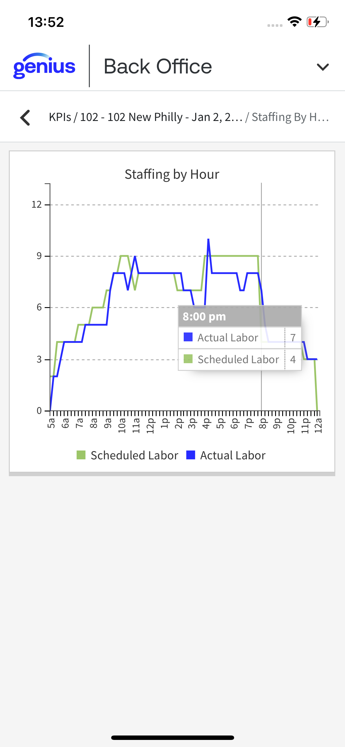Genius Back Office Mobile