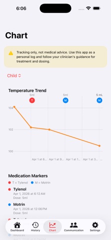 Fever Tracker Care screenshot
