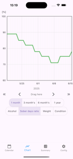 Drink Less! screenshot 6
