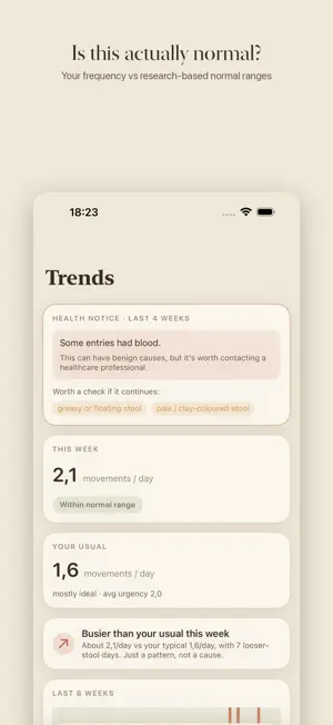 BowelApp – Stool & Gut Tracker screenshot 2