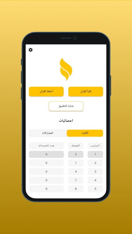 تعاهد القرآن