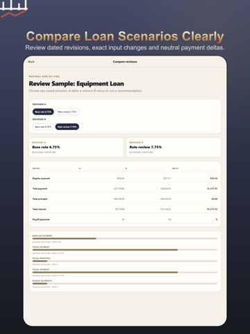 Financial Calculator: TVM Pro iPad screenshot