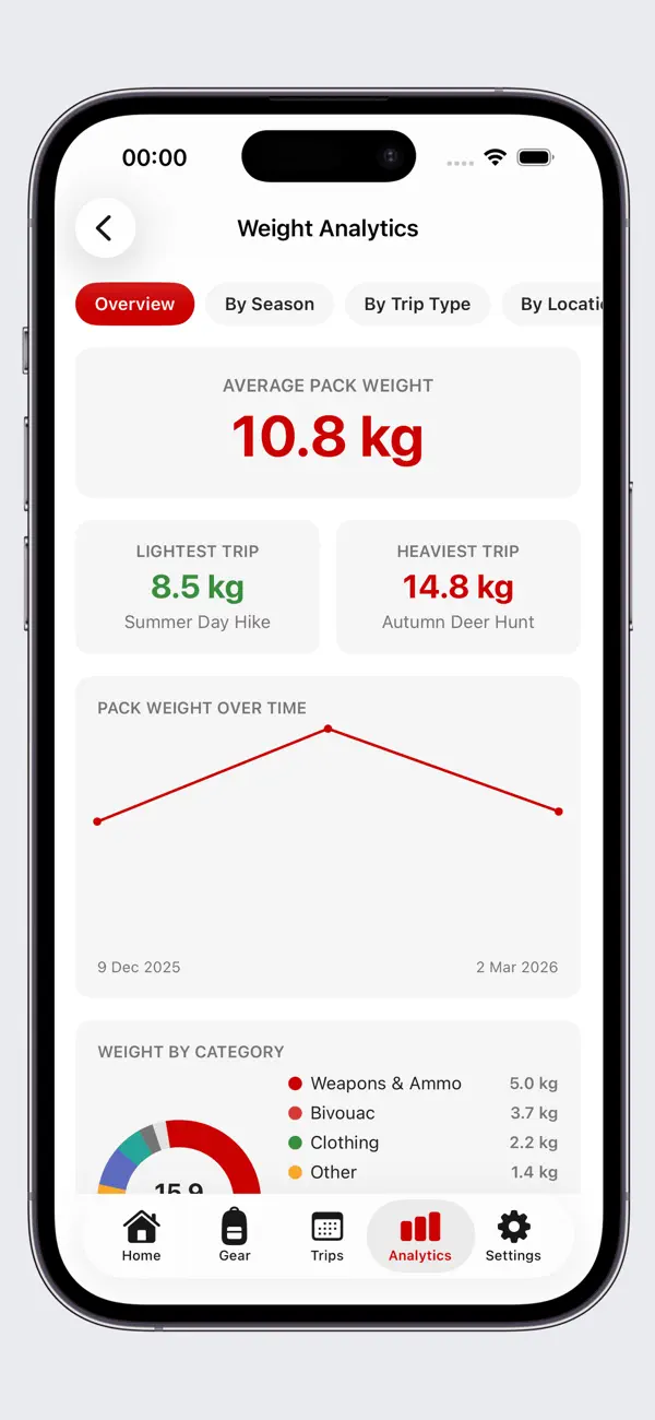 #5. PackWeight Controller (iOS) di: BRAM ZEAL