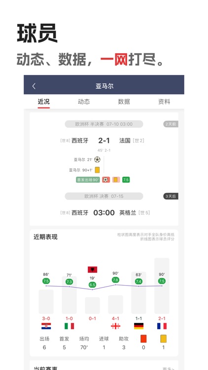 分势体育 - 专业有趣足球资讯数据比分直播 screenshot-6