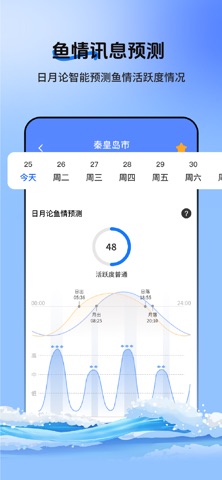 潮汐实时预报 - 精准潮汐查询, 赶海钓鱼助手与出海天气指南 screenshot
