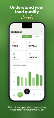 NutriScore: Calorie & Macro screenshot