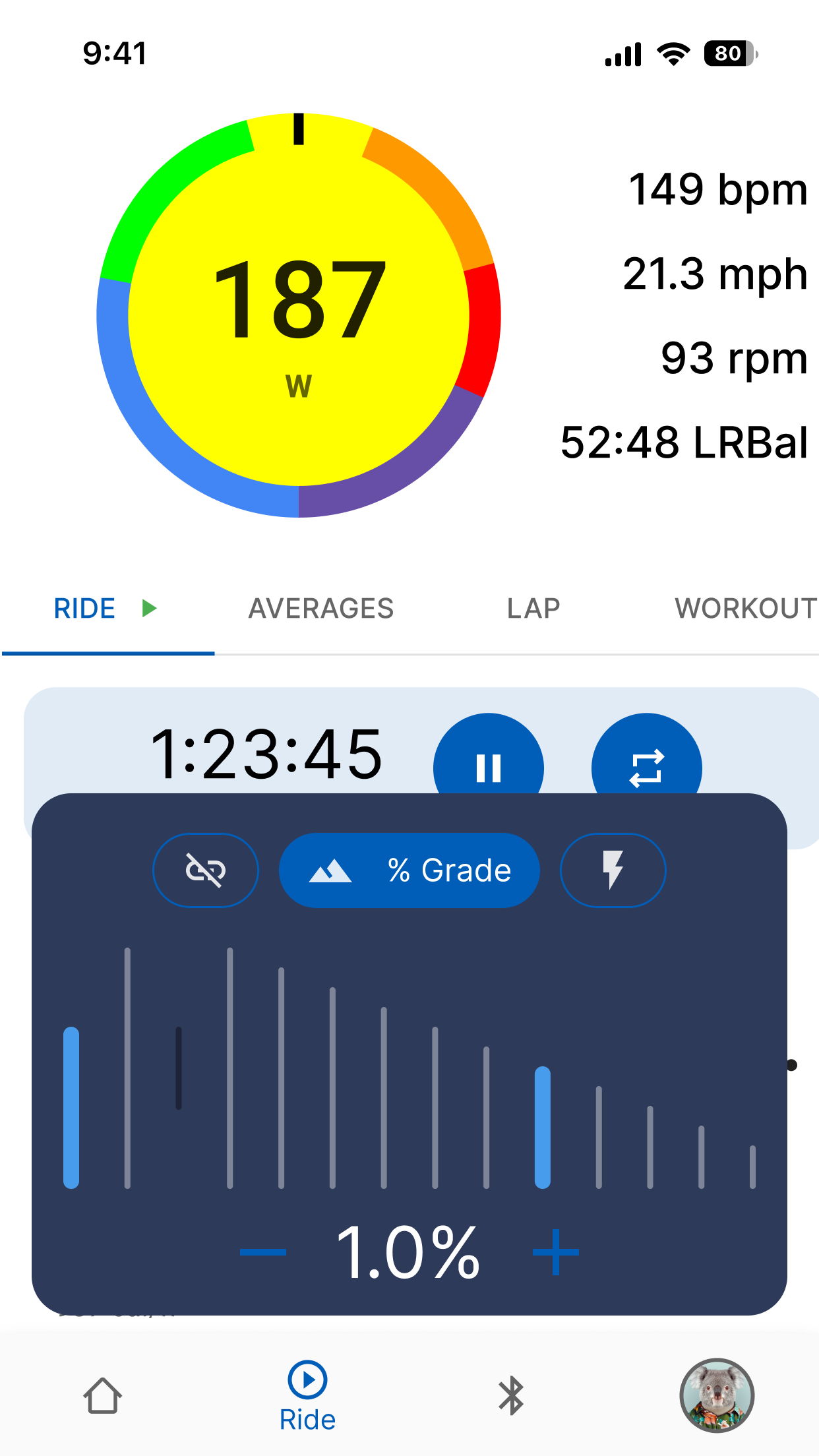 Stages Cycling