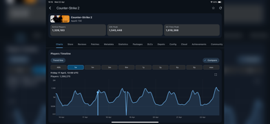 Steam Database - Stats & DB Screenshot 4 of 5