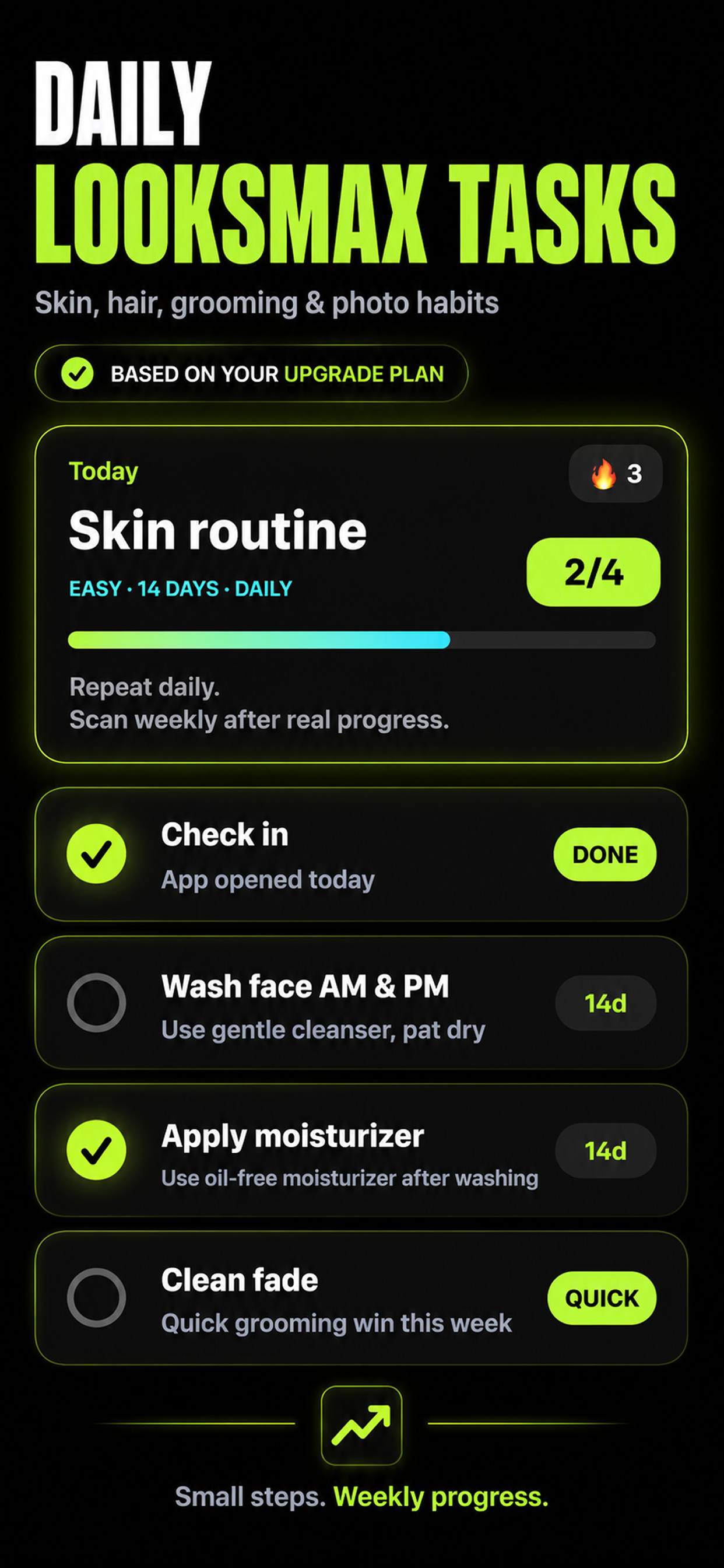 MOGGO AI - Looksmax Score