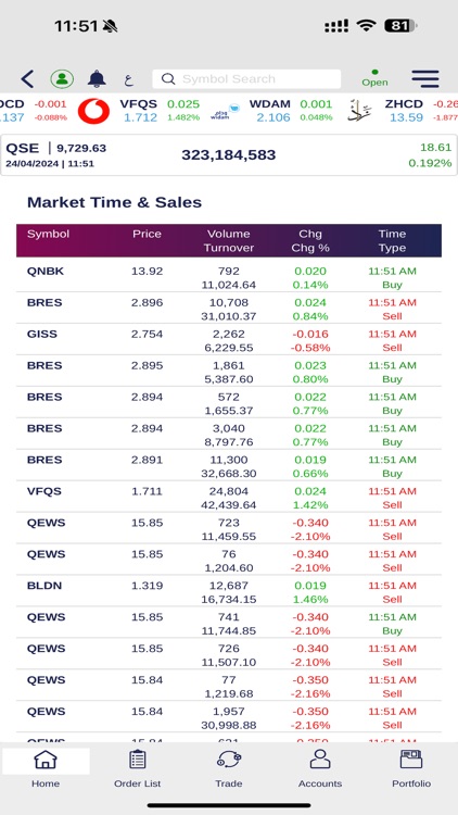 QNBFS Trading