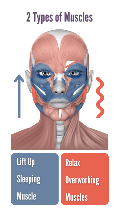 Koko Face Yoga iPhone screenshot 2 - Health & Fitness app