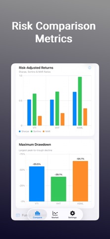 Fund Compare: for investors screenshot
