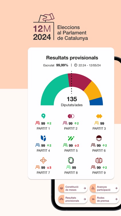 Eleccions Catalunya 2024