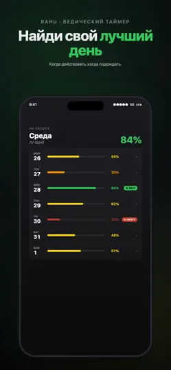 Скриншот Rahu — Ведический трекер на iPhone 4