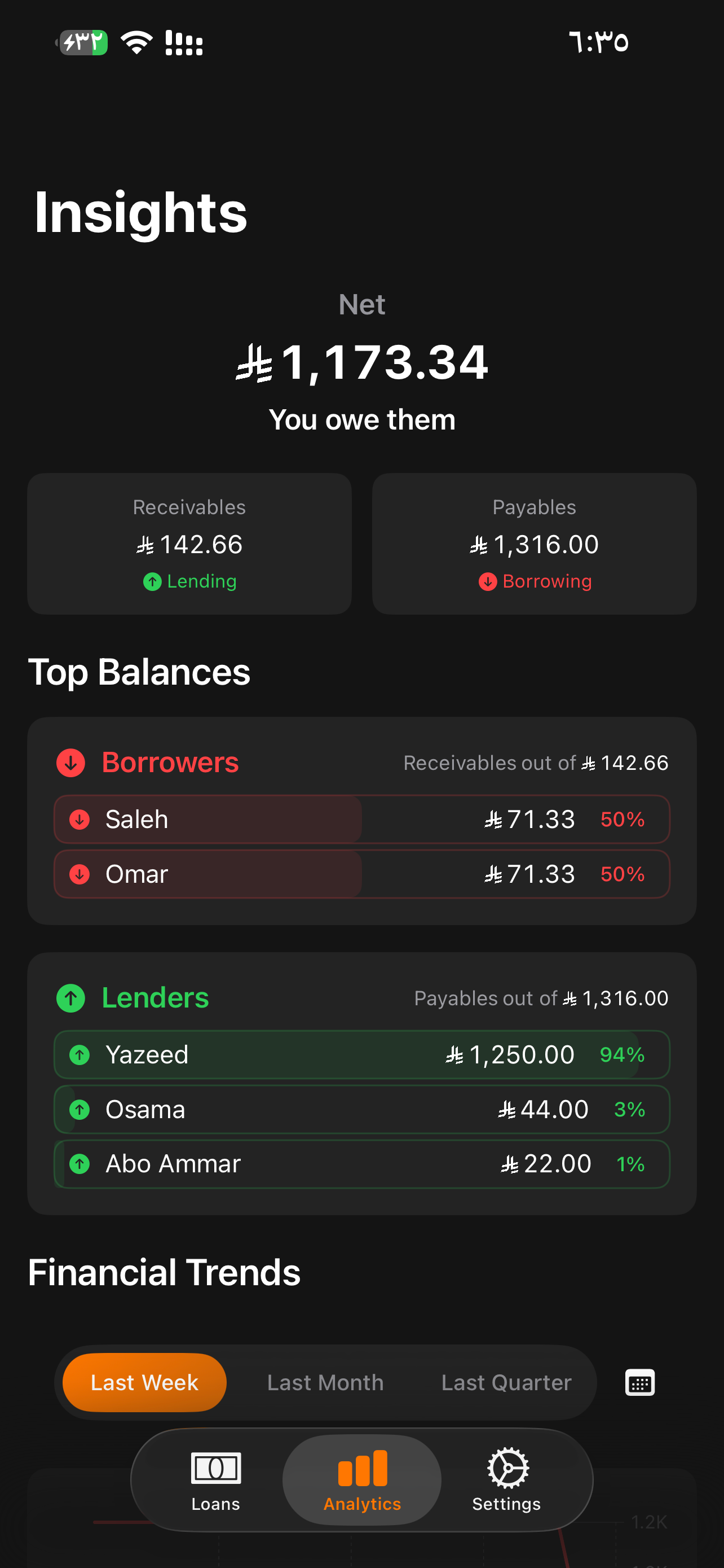 LoanIt Now !