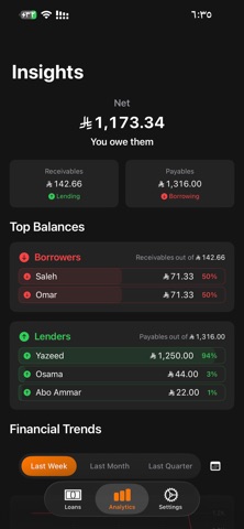 LoanIt Now ! Screenshot 6 of 6