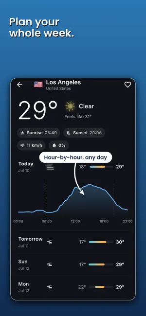 Cedar Weather screenshot 4